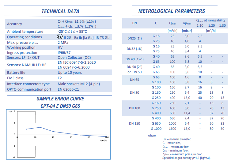 CPT-04M Quantometer