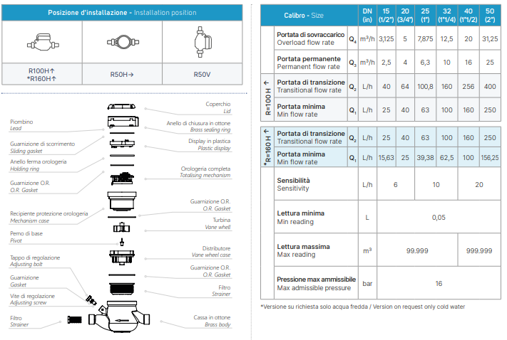 GMDM-I Multi-Jet Cold Water Meter