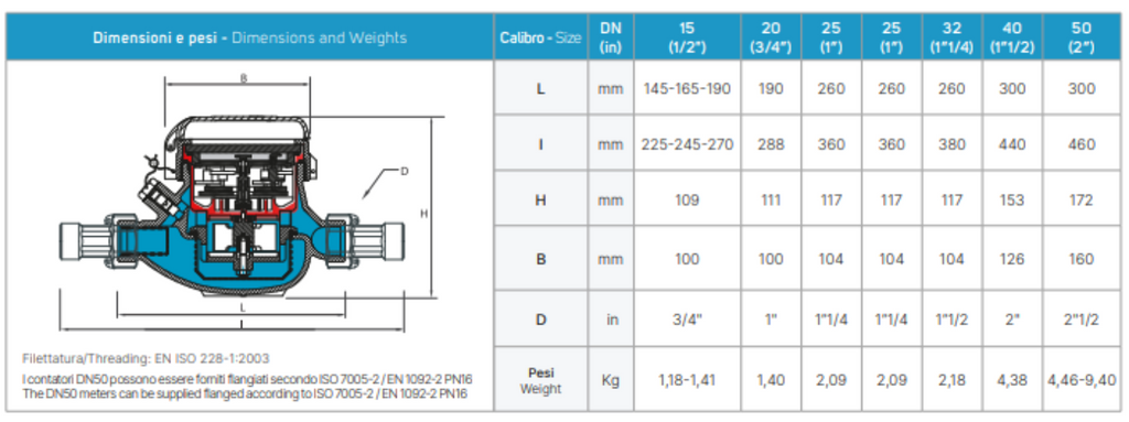 GMDM-I Multi-Jet Hot Water Meter