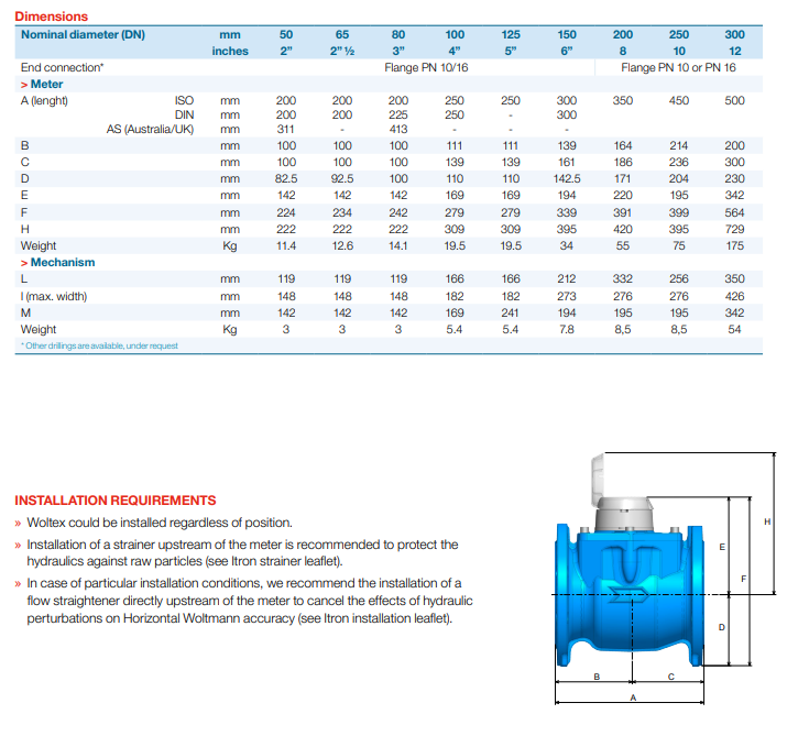 Woltex Cold Water Meter PN16 Flanged