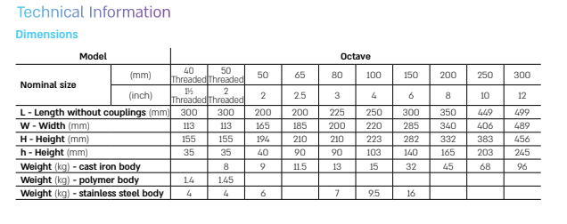 Octave Ultrasonic Cold Water Meter